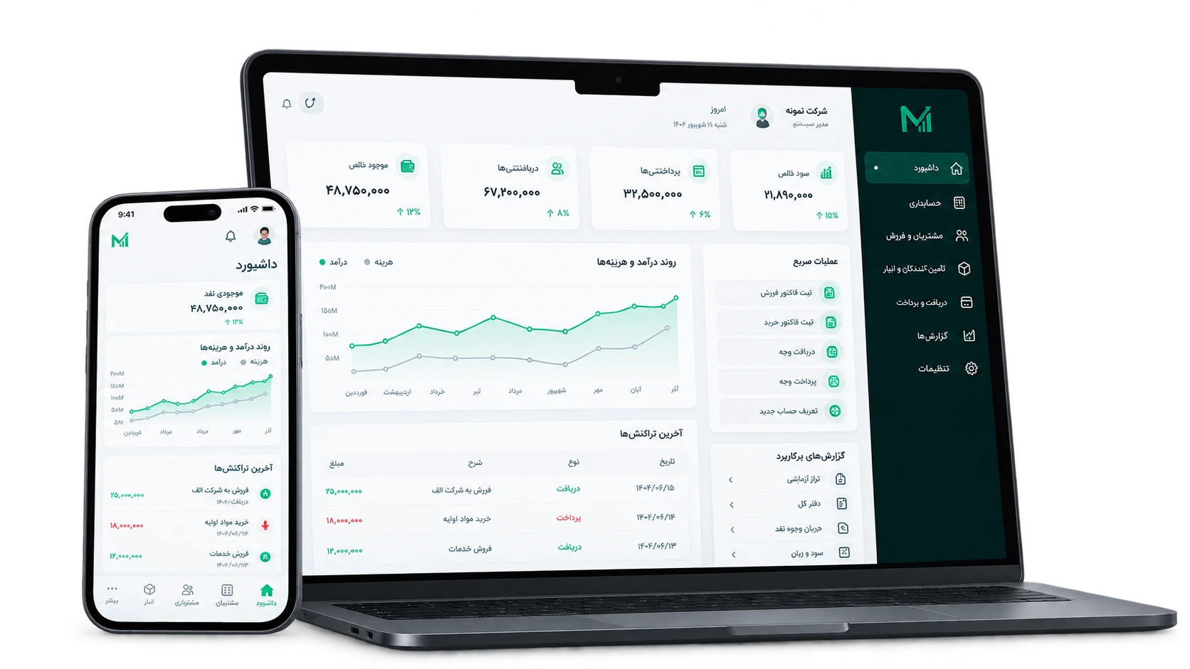 داشبورد حسابداری نمو روی لپ‌تاپ و موبایل