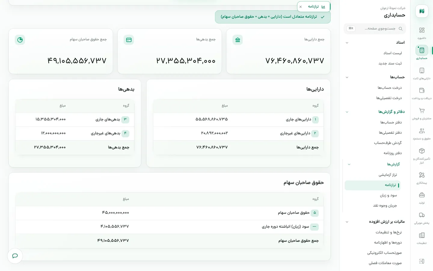 ترازنامهٔ شرکت نمونه در حسابداری نمو با جمع دارایی‌ها، بدهی‌ها و حقوق صاحبان سهام