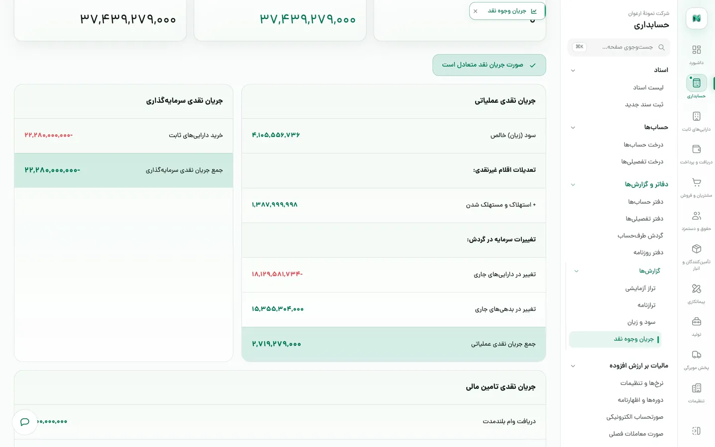 صورت جریان وجوه نقد به روش غیرمستقیم