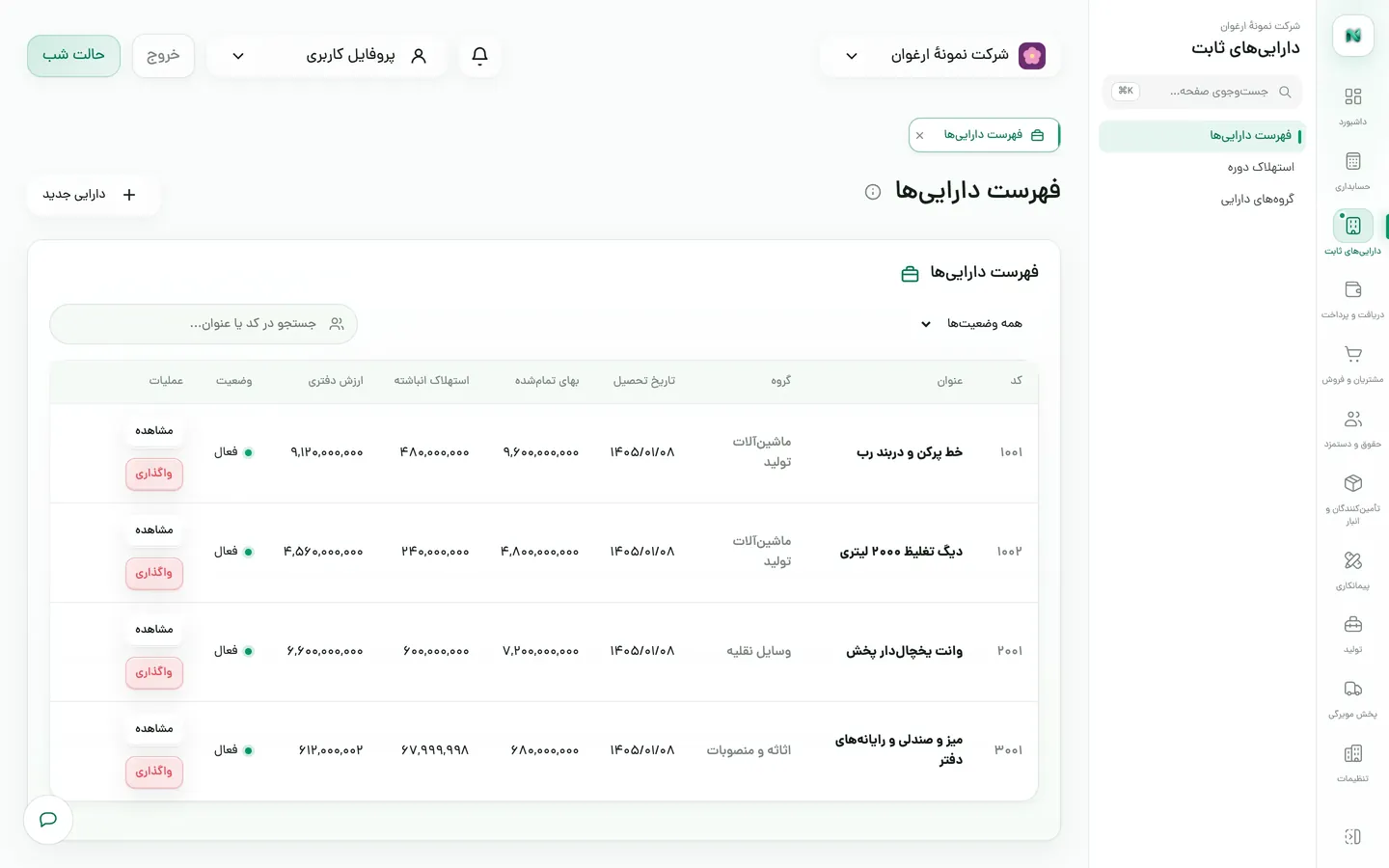 فهرست دارایی‌های ثابت با بهای تمام‌شده، استهلاک انباشته و ارزش دفتری