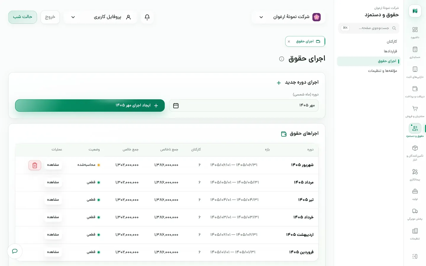فهرست اجراهای ماهانهٔ حقوق