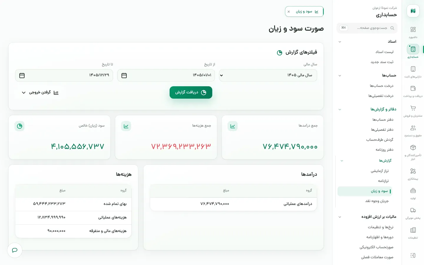 صورت سود و زیان با جمع درآمدها، هزینه‌ها و سود خالص