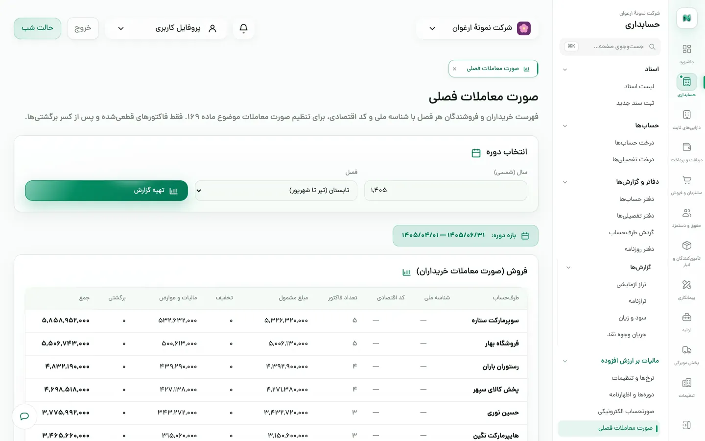 صورت معاملات فصلی با فهرست خریداران، مبلغ و مالیات و عوارض