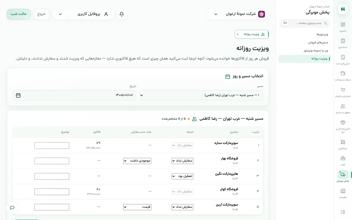 برگهٔ ویزیت روزانهٔ یک مسیر با نتیجه و علت عدم سفارش هر مغازه